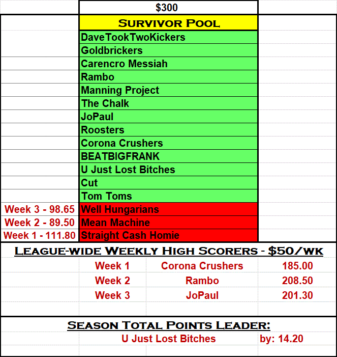 Week 3 Results